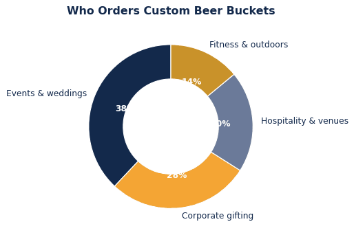 The common ways brands put custom beer buckets to work.